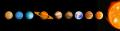 das Bild zu 'planetary system' auf Deutsch